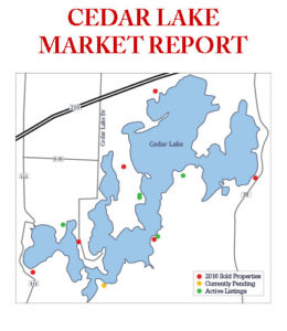 Cedarlake-marketupdate