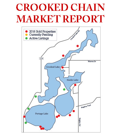 Crooked-marketupdate