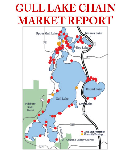 Gull-marketupdate