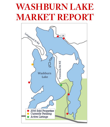 Washburn-marketupdate