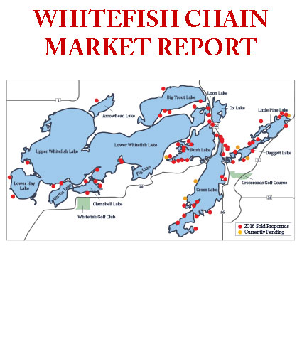 Whitefish-marketupdate