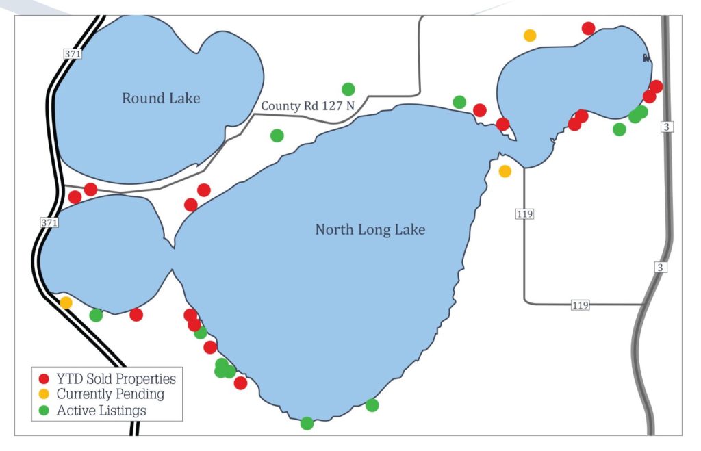 northlong(1)